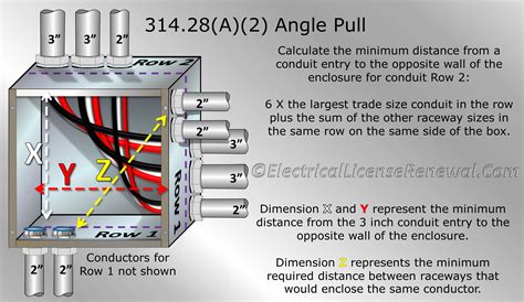 junction box right angle exit|distance between junction boxes.